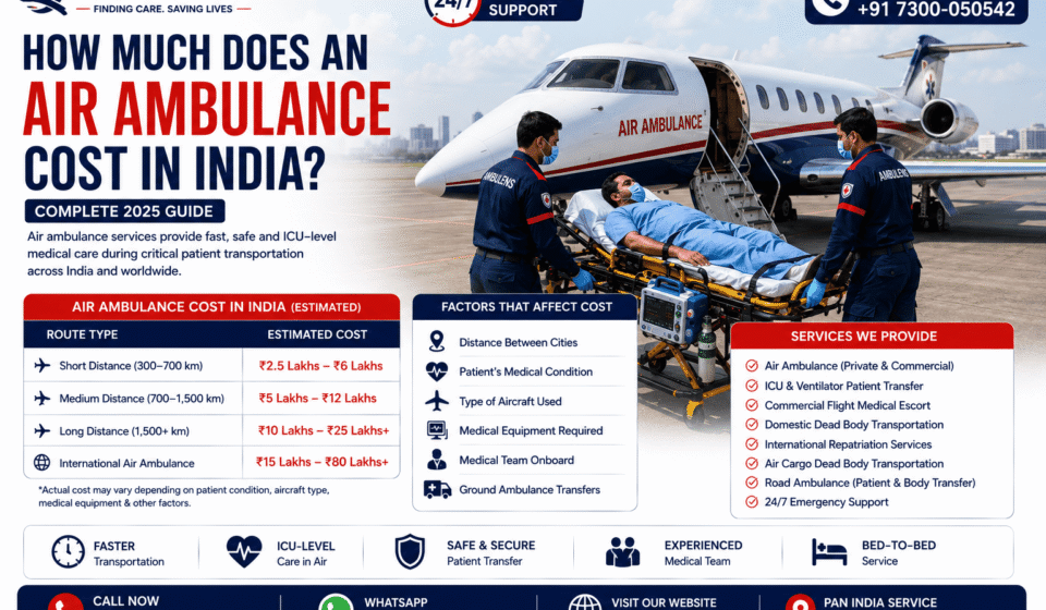 Air ambulance cost in India infographic showing a medically equipped aircraft, critical care patient transfer, estimated pricing, and emergency medical transportation services.