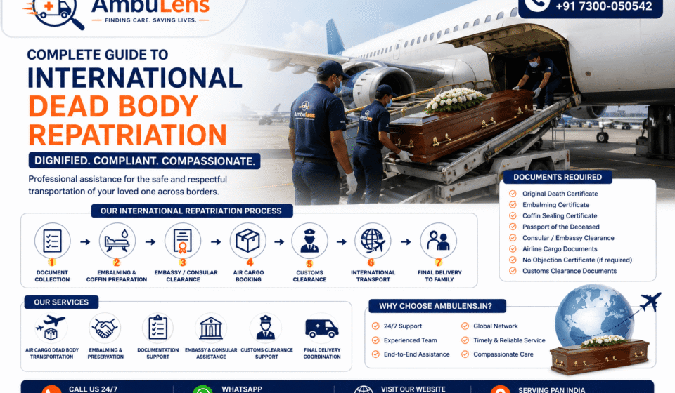 Airport cargo team handling a coffin for international dead body repatriation with airline cargo and customs clearance procedures.