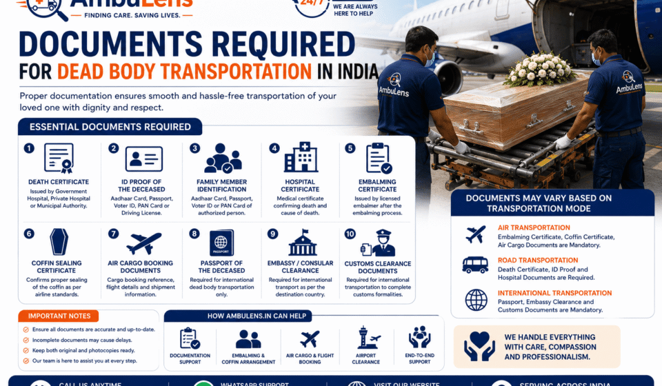 Documents required for dead body transportation in India showing essential paperwork, airline cargo procedures, coffin transportation, and airport clearance support.