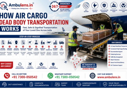 Air cargo dead body transportation process showing a coffin being loaded into a commercial aircraft cargo hold by trained airport personnel with Ambulens.in support.