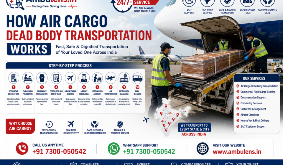 Air cargo dead body transportation process showing a coffin being loaded into a commercial aircraft cargo hold by trained airport personnel with Ambulens.in support.
