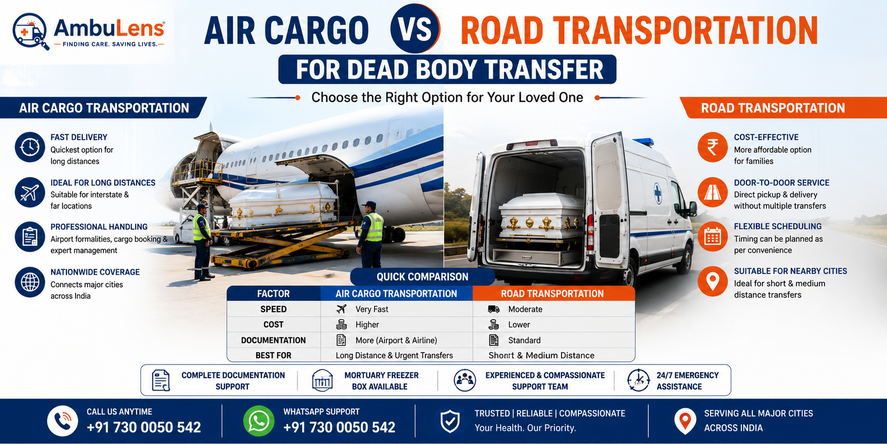 Air cargo vs road transportation for dead body transfer comparison showing speed, cost, documentation, and transportation options by AmbuLens