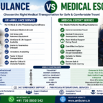 Air Ambulance vs Medical Escort Service infographic comparing critical care air ambulance and commercial airline medical escort services by AmbuLens.