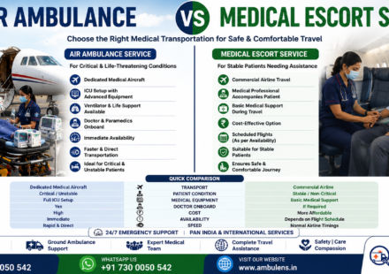 Air Ambulance vs Medical Escort Service infographic comparing critical care air ambulance and commercial airline medical escort services by AmbuLens.