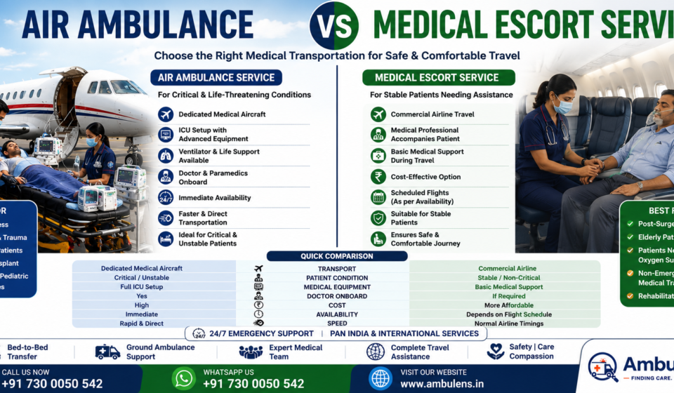 Air Ambulance vs Medical Escort Service infographic comparing critical care air ambulance and commercial airline medical escort services by AmbuLens.