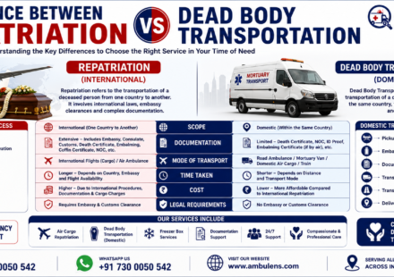 Difference between repatriation and dead body transportation showing international and domestic human remains transportation services by AmbuLens.