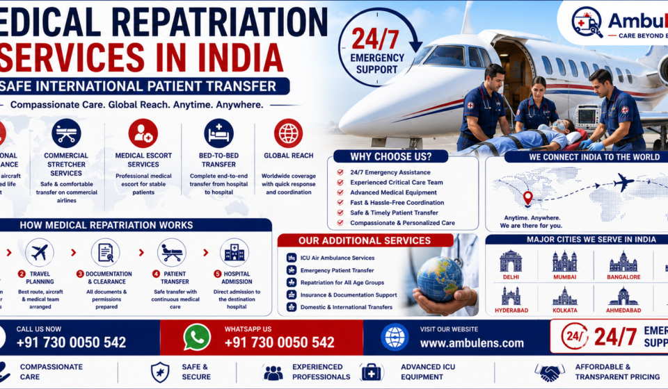 Medical Repatriation Services in India with international air ambulance, commercial stretcher services, medical escorts, and global patient transfer solutions by AmbuLens.