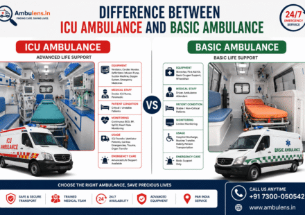 Comparison of ICU ambulance and basic ambulance showing medical equipment, patient monitoring systems, ambulance interiors, and healthcare transportation features.