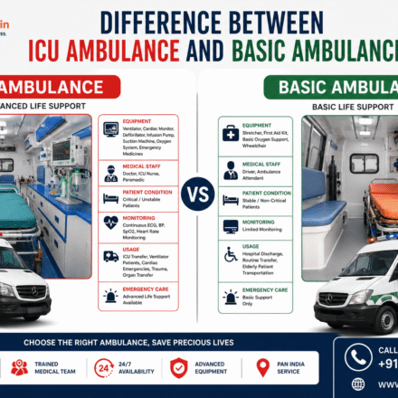 Comparison of ICU ambulance and basic ambulance showing medical equipment, patient monitoring systems, ambulance interiors, and healthcare transportation features.