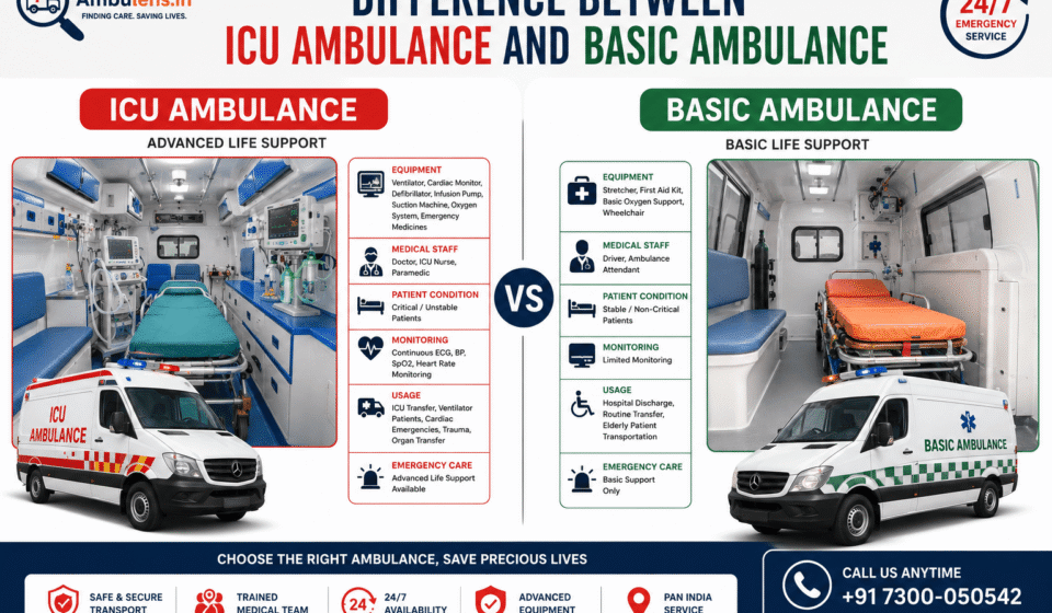 Comparison of ICU ambulance and basic ambulance showing medical equipment, patient monitoring systems, ambulance interiors, and healthcare transportation features.