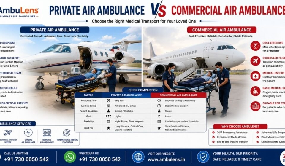 Private air ambulance vs commercial air ambulance comparison showing medical equipment, response time, patient suitability, cost, and transportation benefits by AmbuLens