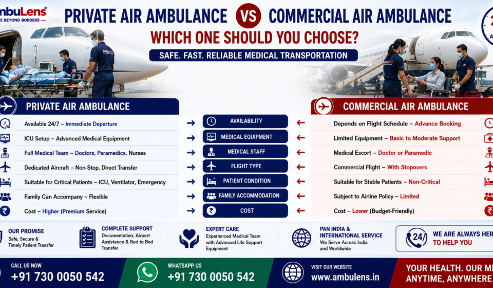 Comparison of Private Air Ambulance vs Commercial Air Ambulance showing medical equipment, response time, patient eligibility, cost, and emergency medical transport services by AmbuLens.