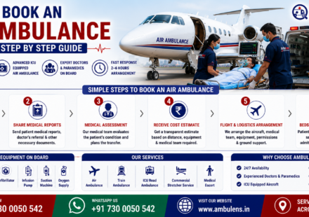 Step-by-step guide to booking an air ambulance in India with ICU-equipped aircraft, medical team, emergency patient transfer, and bedside-to-bedside service by AmbuLens.