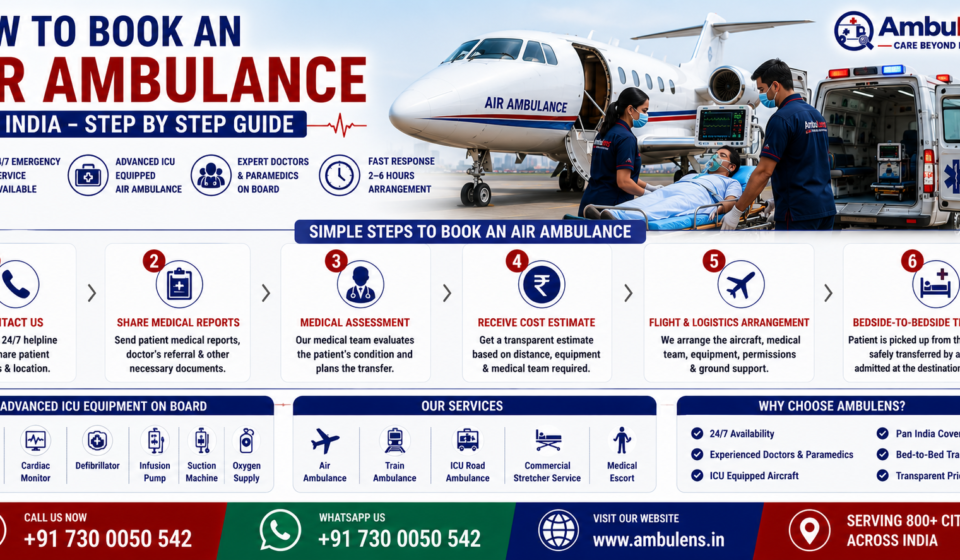 Step-by-step guide to booking an air ambulance in India with ICU-equipped aircraft, medical team, emergency patient transfer, and bedside-to-bedside service by AmbuLens.