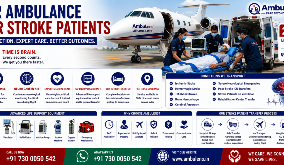 Air Ambulance for Stroke Patients with ICU-equipped aircraft, neurological monitoring, ventilator support, emergency medical team, and bedside-to-bedside patient transfer by AmbuLens.