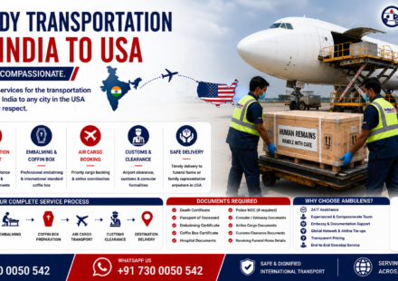 Dead Body Transportation from India to USA showing international air cargo aircraft, airline-approved coffin box, India to USA route, embalming support, embassy documentation, and professional human remains repatriation by AmbuLens.