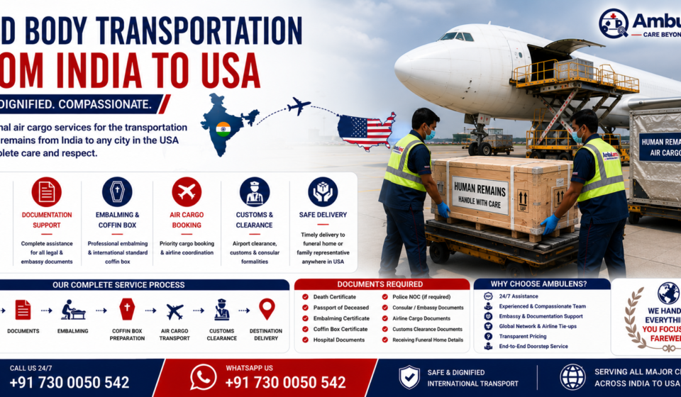 Dead Body Transportation from India to USA showing international air cargo aircraft, airline-approved coffin box, India to USA route, embalming support, embassy documentation, and professional human remains repatriation by AmbuLens.