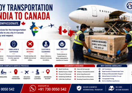 Dead Body Transportation from India to Canada showing international air cargo aircraft, airline-approved coffin box, India to Canada route, embalming support, embassy documentation, and professional human remains repatriation by AmbuLens.