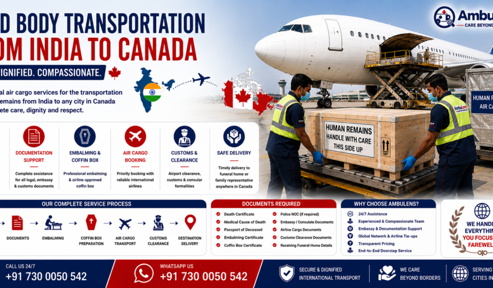 Dead Body Transportation from India to Canada showing international air cargo aircraft, airline-approved coffin box, India to Canada route, embalming support, embassy documentation, and professional human remains repatriation by AmbuLens.