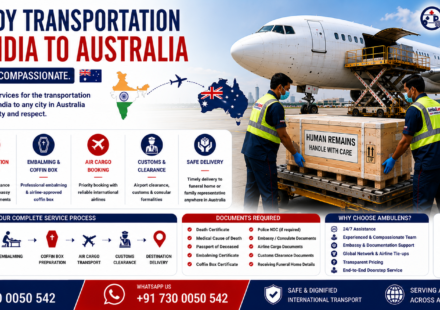 Dead Body Transportation from India to Australia showing international air cargo aircraft, airline-approved coffin box, India to Australia route, embalming support, embassy documentation, and professional human remains repatriation by AmbuLens.