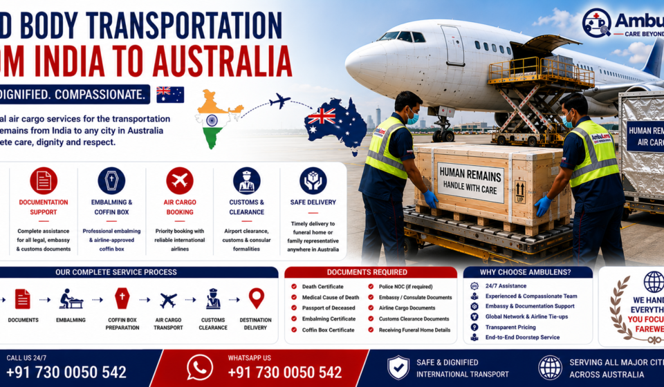 Dead Body Transportation from India to Australia showing international air cargo aircraft, airline-approved coffin box, India to Australia route, embalming support, embassy documentation, and professional human remains repatriation by AmbuLens.