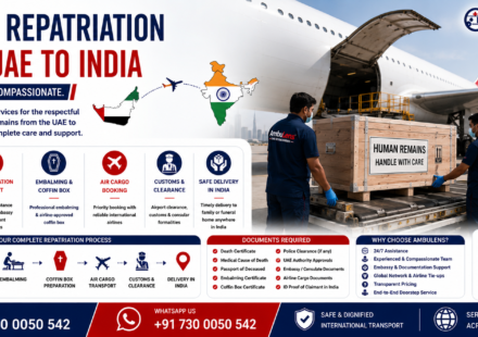 Human Repatriation from UAE to India showing international air cargo aircraft, airline-approved coffin box, UAE to India route, embalming support, embassy documentation, and professional human remains transportation by AmbuLens.