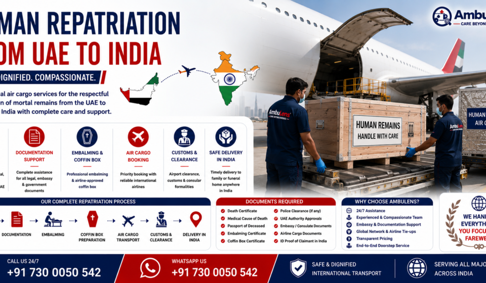 Human Repatriation from UAE to India showing international air cargo aircraft, airline-approved coffin box, UAE to India route, embalming support, embassy documentation, and professional human remains transportation by AmbuLens.