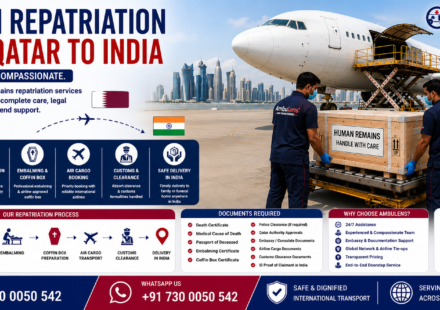 Human Repatriation from Qatar to India showing international air cargo aircraft, airline-approved coffin box, Qatar to India route, embalming support, embassy documentation, and professional human remains transportation by AmbuLens.