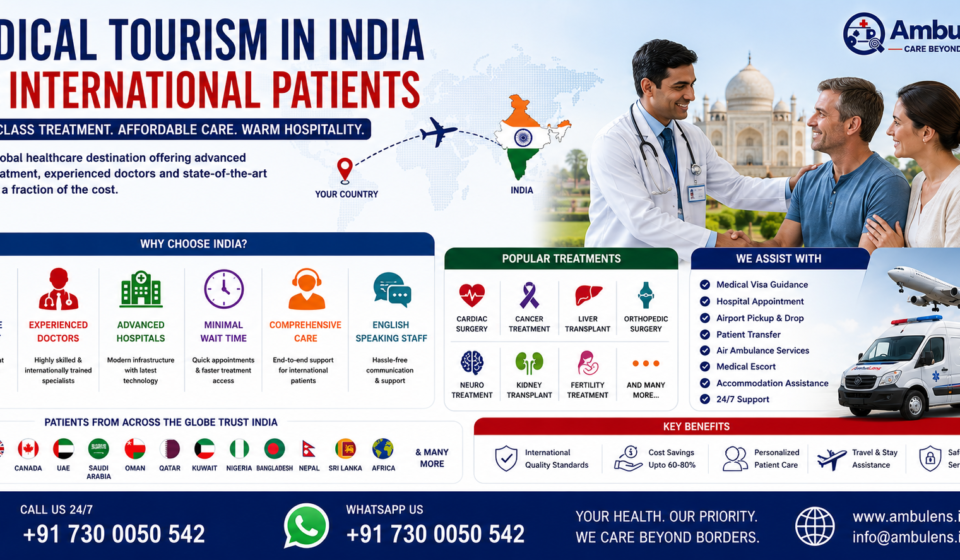 Medical Tourism in India for International Patients featuring modern Indian hospital, international patient care, doctor consultation, medical travel, air ambulance services, airport transfer, and advanced healthcare by AmbuLens.