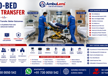 Bed-to-Bed Patient Transfer featuring ICU ambulance, patient on stretcher, doctors transferring patient between hospital beds, ventilator support, advanced life support equipment, and emergency medical transportation by AmbuLens.