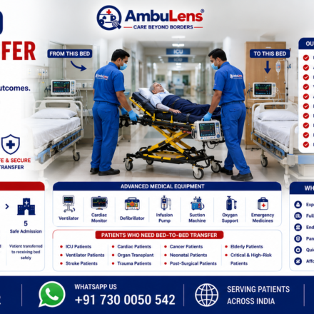 Bed-to-Bed Patient Transfer featuring ICU ambulance, patient on stretcher, doctors transferring patient between hospital beds, ventilator support, advanced life support equipment, and emergency medical transportation by AmbuLens.