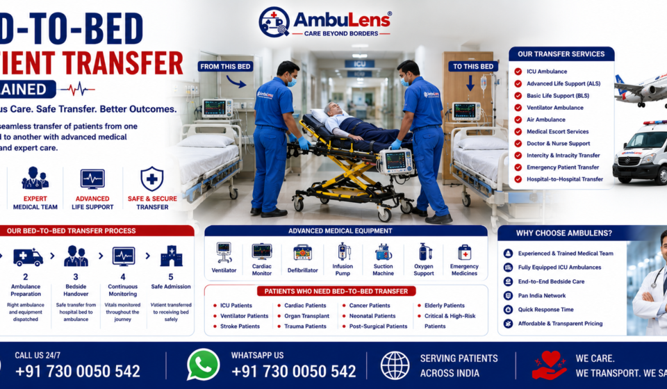 Bed-to-Bed Patient Transfer featuring ICU ambulance, patient on stretcher, doctors transferring patient between hospital beds, ventilator support, advanced life support equipment, and emergency medical transportation by AmbuLens.