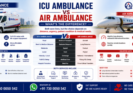 Comparison of ICU Ambulance vs Air Ambulance showing advanced life support ambulance, medical aircraft, emergency patient transport, ICU equipment, ventilator support, and critical care services by AmbuLens.