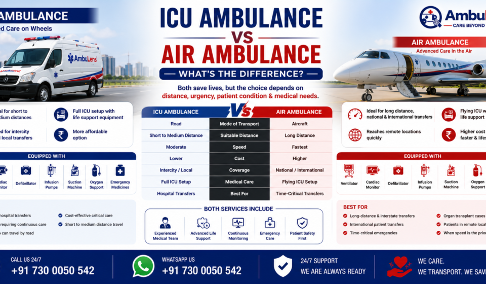 Comparison of ICU Ambulance vs Air Ambulance showing advanced life support ambulance, medical aircraft, emergency patient transport, ICU equipment, ventilator support, and critical care services by AmbuLens.