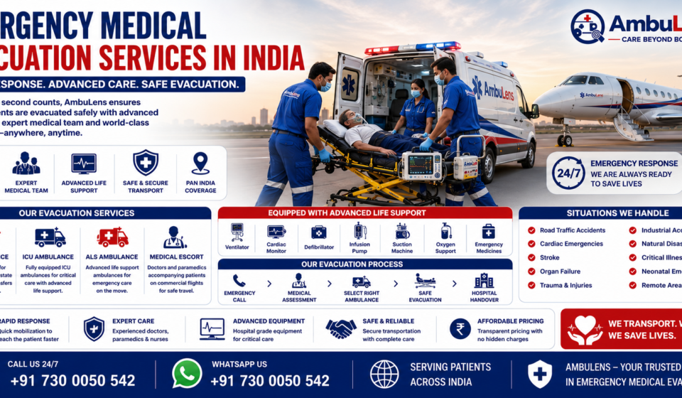 Emergency Medical Evacuation Services in India featuring air ambulance aircraft, ICU ambulance, emergency medical team, critically ill patient, advanced life support equipment, and rapid patient evacuation by AmbuLens.