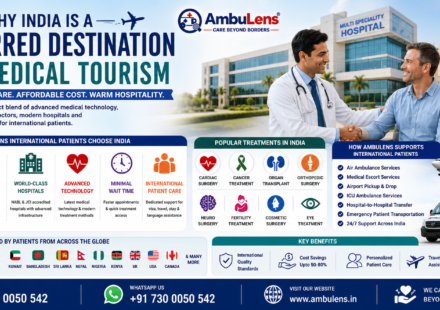 Why India Is a Preferred Destination for Medical Tourism featuring modern Indian hospital, international patient consultation, experienced doctors, air ambulance services, affordable healthcare, and advanced medical facilities by AmbuLens.