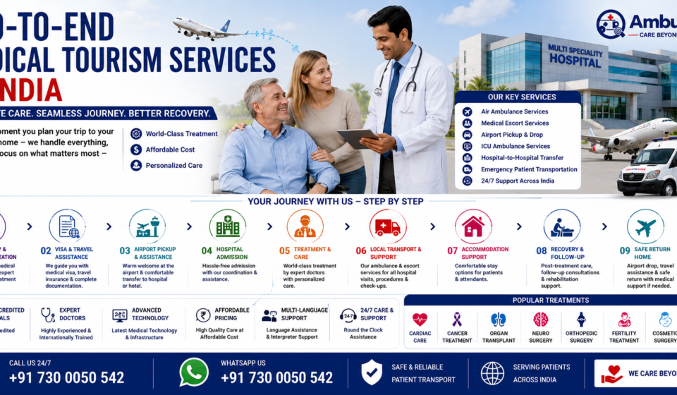 End-to-End Medical Tourism Services in India featuring international patient assistance, modern hospital, experienced doctors, airport transfer, air ambulance, medical escort, and complete healthcare support by AmbuLens.