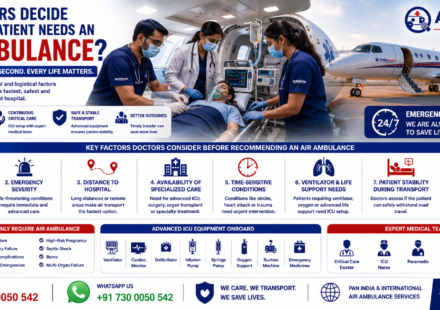 How Doctors Decide Whether a Patient Needs an Air Ambulance featuring emergency doctors assessing a critically ill patient, ICU-equipped air ambulance, ventilator support, advanced life support equipment, and medical aircraft by AmbuLens.