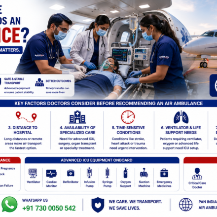 How Doctors Decide Whether a Patient Needs an Air Ambulance featuring emergency doctors assessing a critically ill patient, ICU-equipped air ambulance, ventilator support, advanced life support equipment, and medical aircraft by AmbuLens.