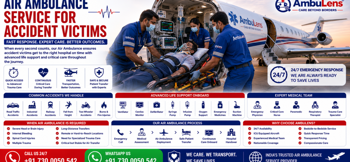 Air Ambulance Service for Accident Victims featuring emergency medical aircraft, critically injured patient on stretcher, trauma doctors, ICU equipment, ventilator support, and rapid emergency transportation by AmbuLens.