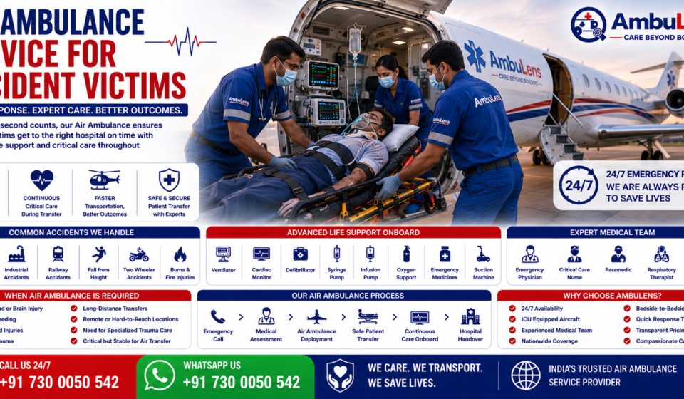 Air Ambulance Service for Accident Victims featuring emergency medical aircraft, critically injured patient on stretcher, trauma doctors, ICU equipment, ventilator support, and rapid emergency transportation by AmbuLens.