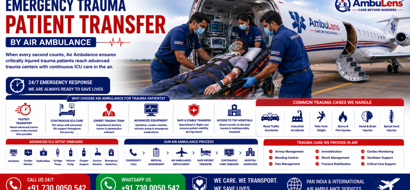 Emergency Trauma Patient Transfer by Air Ambulance featuring ICU-equipped medical aircraft, trauma patient on stretcher, emergency doctors, ventilator support, advanced life support equipment, and rapid critical care transportation by AmbuLens.