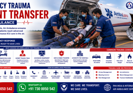 Emergency Trauma Patient Transfer by Air Ambulance featuring ICU-equipped medical aircraft, trauma patient on stretcher, emergency doctors, ventilator support, advanced life support equipment, and rapid critical care transportation by AmbuLens.