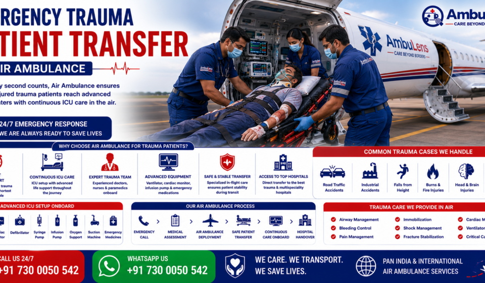 Emergency Trauma Patient Transfer by Air Ambulance featuring ICU-equipped medical aircraft, trauma patient on stretcher, emergency doctors, ventilator support, advanced life support equipment, and rapid critical care transportation by AmbuLens.