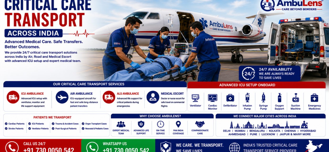 Critical Care Transport Across India featuring ICU ambulance, air ambulance aircraft, critically ill patient on stretcher, emergency doctors, ventilator support, advanced life support equipment, and nationwide medical transportation by AmbuLens.