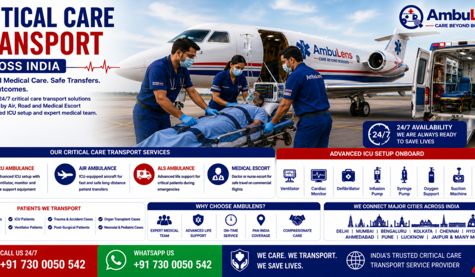 Critical Care Transport Across India featuring ICU ambulance, air ambulance aircraft, critically ill patient on stretcher, emergency doctors, ventilator support, advanced life support equipment, and nationwide medical transportation by AmbuLens.