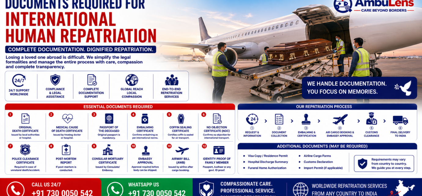 Documents Required for International Human Repatriation featuring passport, death certificate, embalming certificate, embassy approval documents, air cargo paperwork, coffin preparation, and international human repatriation services by AmbuLens.