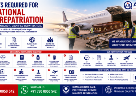 Documents Required for International Human Repatriation featuring passport, death certificate, embalming certificate, embassy approval documents, air cargo paperwork, coffin preparation, and international human repatriation services by AmbuLens.