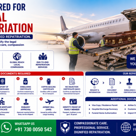 Documents Required for International Human Repatriation featuring passport, death certificate, embalming certificate, embassy approval documents, air cargo paperwork, coffin preparation, and international human repatriation services by AmbuLens.