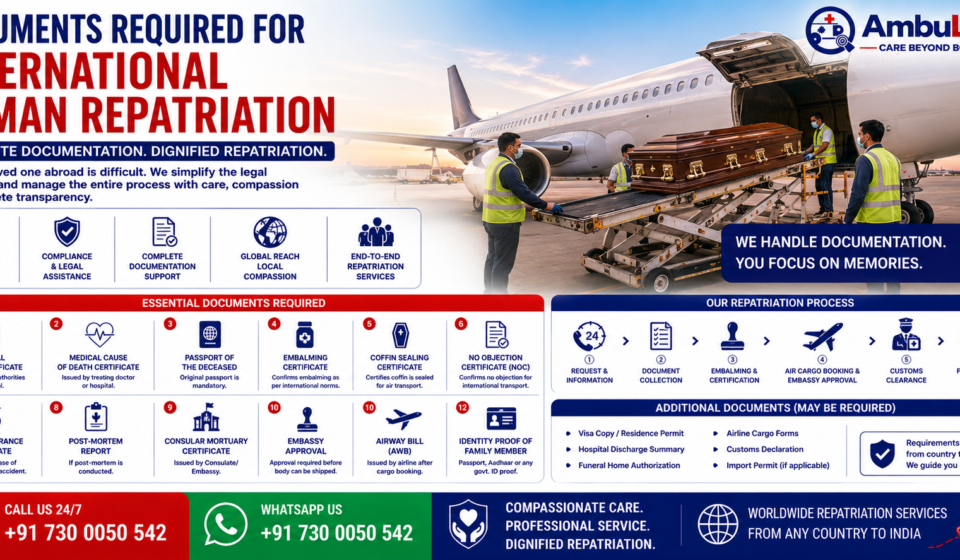 Documents Required for International Human Repatriation featuring passport, death certificate, embalming certificate, embassy approval documents, air cargo paperwork, coffin preparation, and international human repatriation services by AmbuLens.